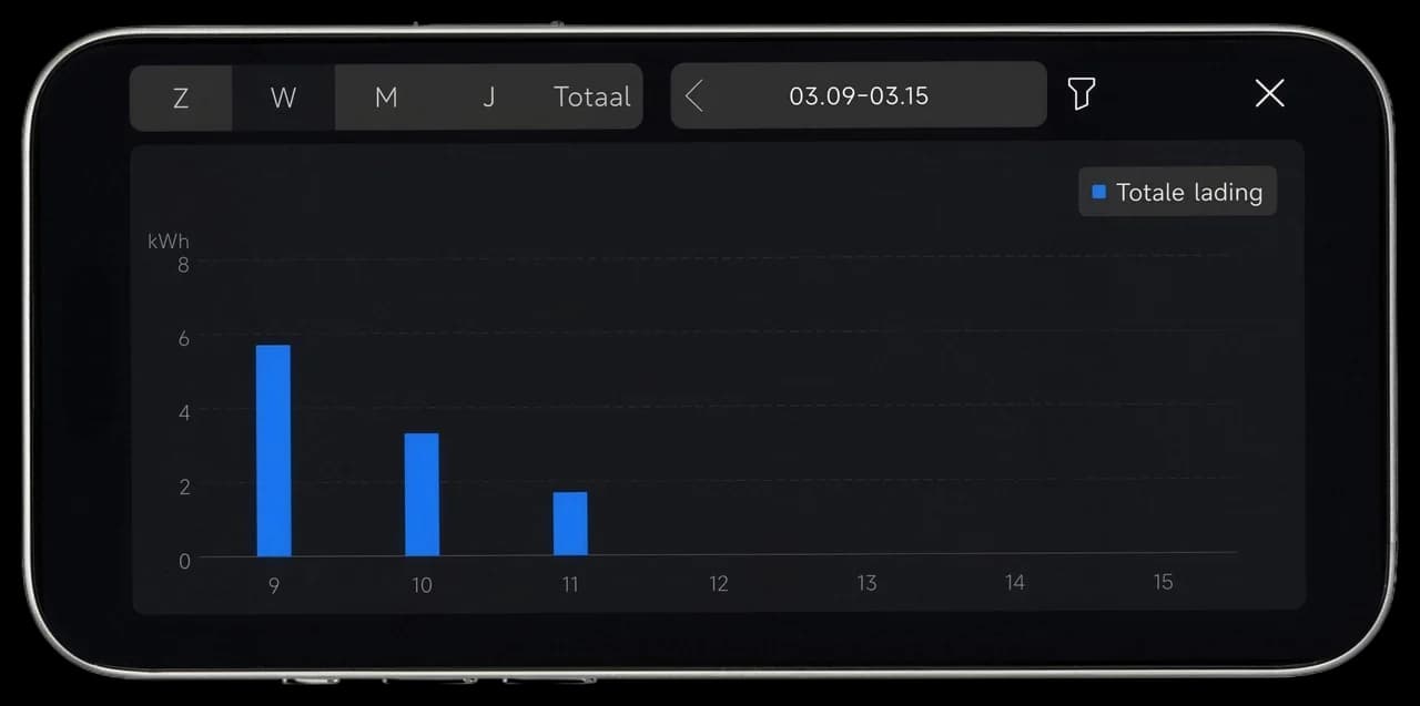 HYXi app: total charge chart