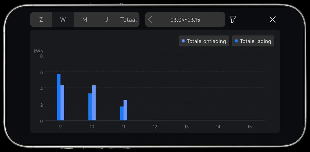 HYXi app: chart with total charge and discharge per day